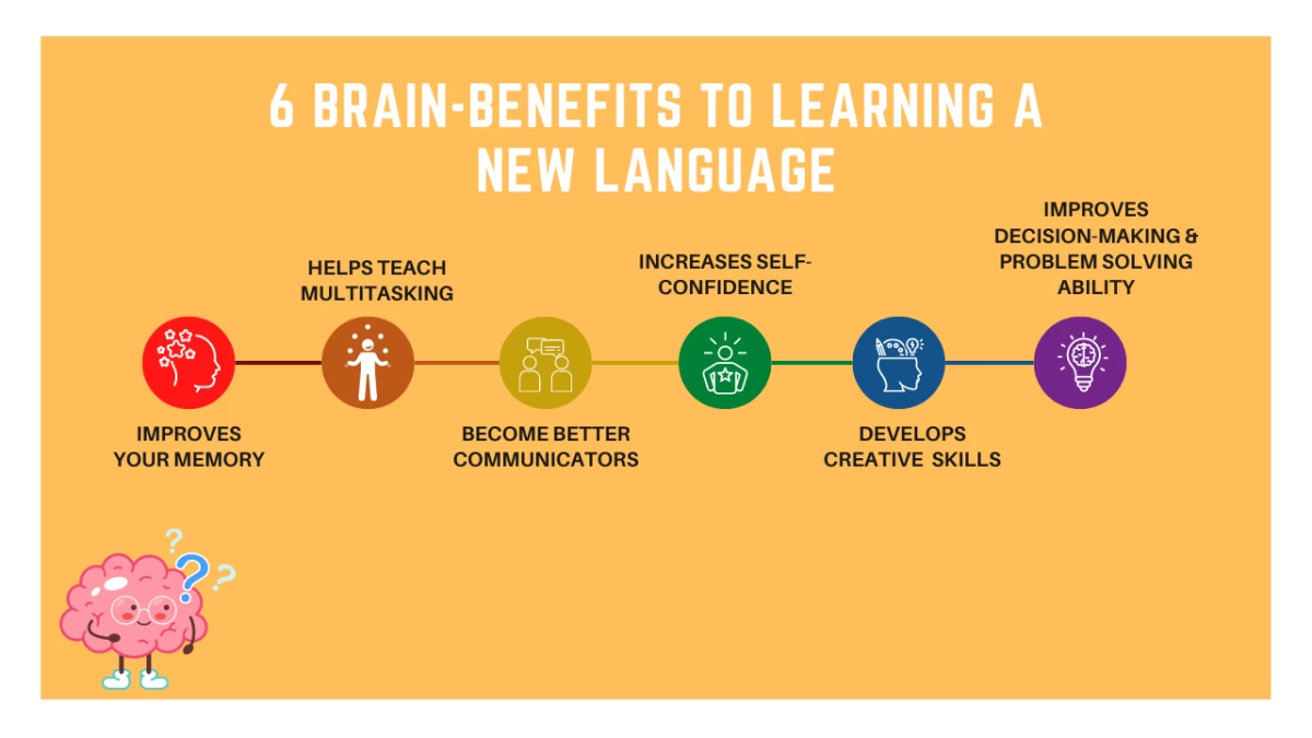 فوائد تعلم لغة جديدة لتحسين معدل الذكاء